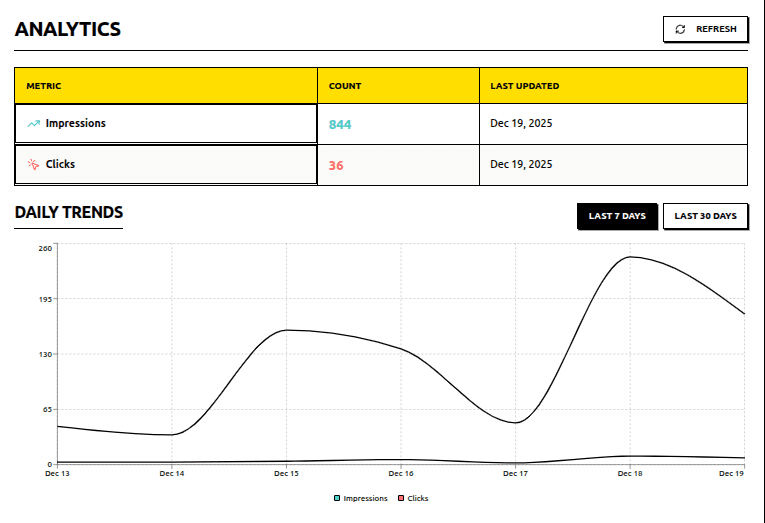 Launch Your SaaS and Get Early Traffic