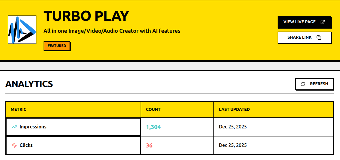 1.3K Impressions in 7 Days on Solo Launches