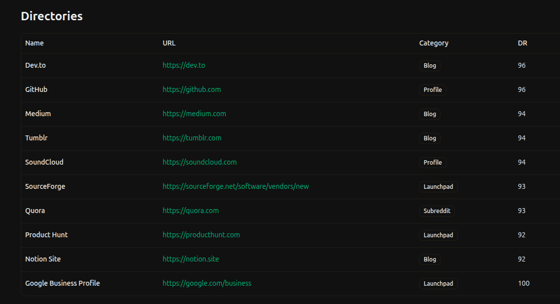 List My Site image 2